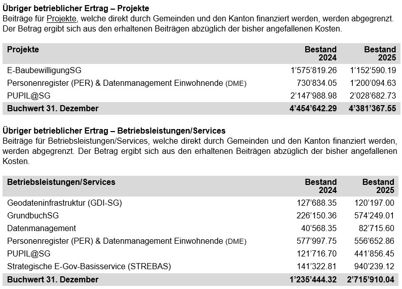 Fusszeilen